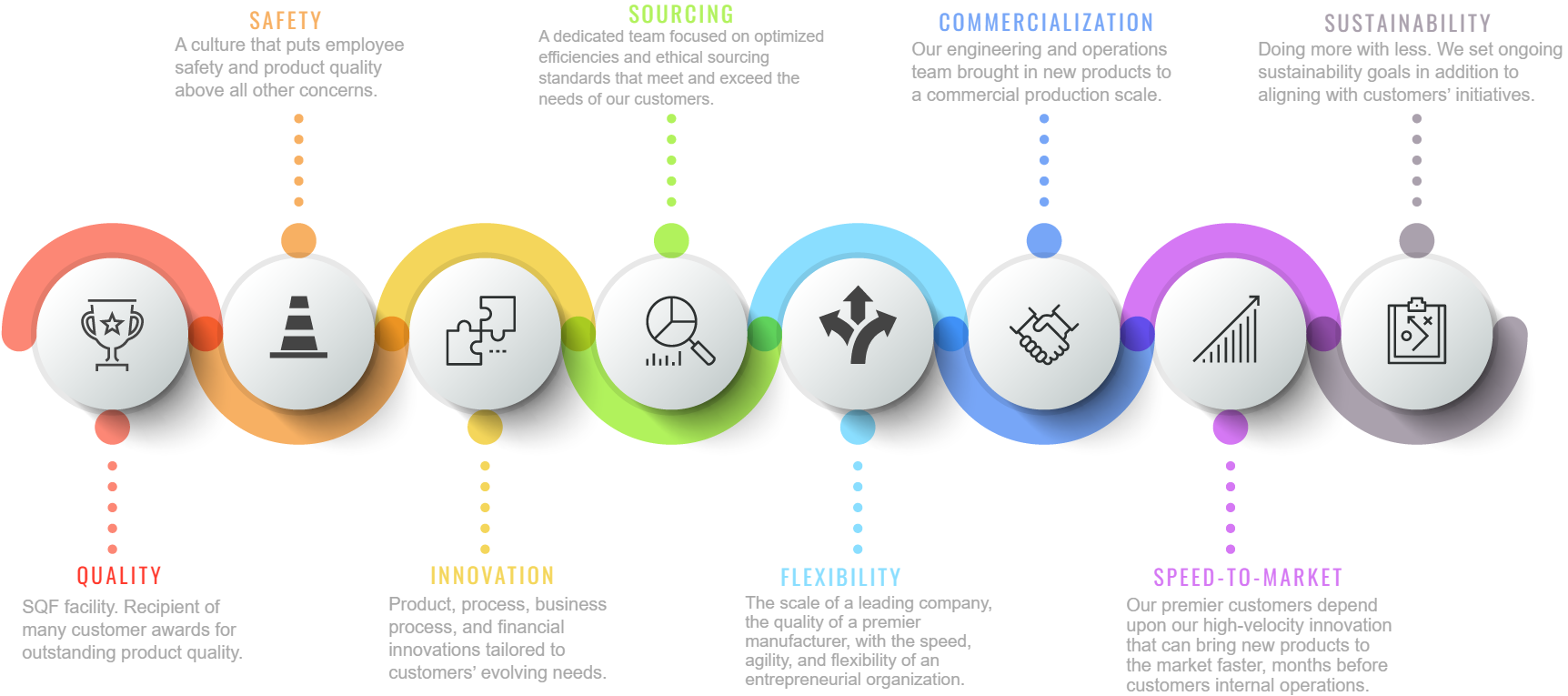 value chain